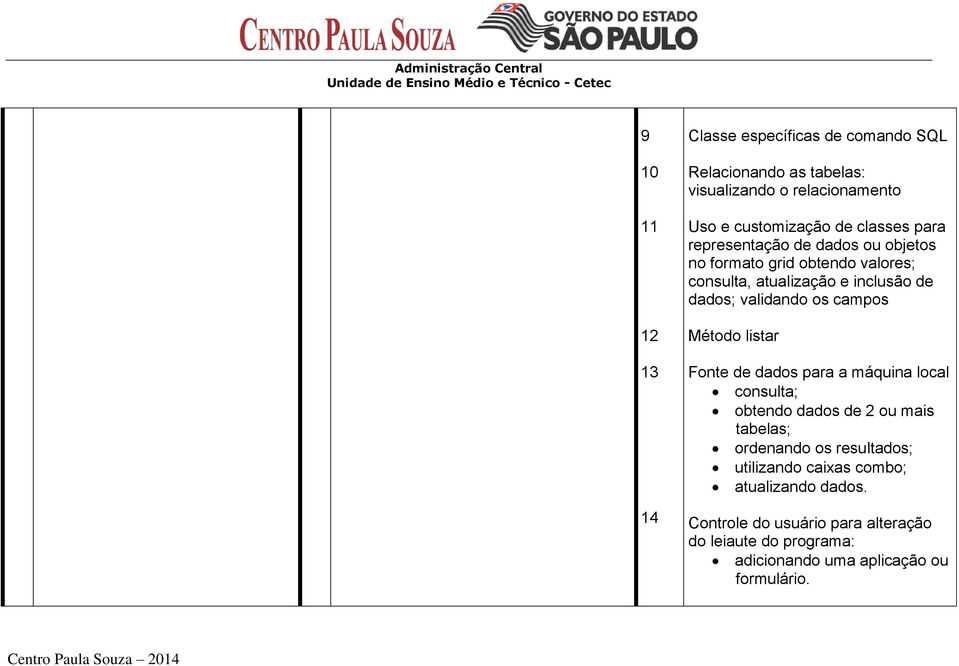 os campos Método listar Fonte de dados para a máquina local consulta; obtendo dados de 2 ou mais tabelas; ordenando os resultados;