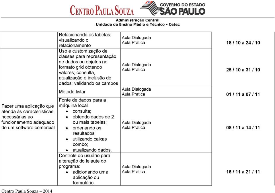 inclusão de dados; validando os campos Método listar Fonte de dados para a máquina local consulta; obtendo dados de 2 ou mais tabelas; ordenando os resultados; utilizando caixas combo;