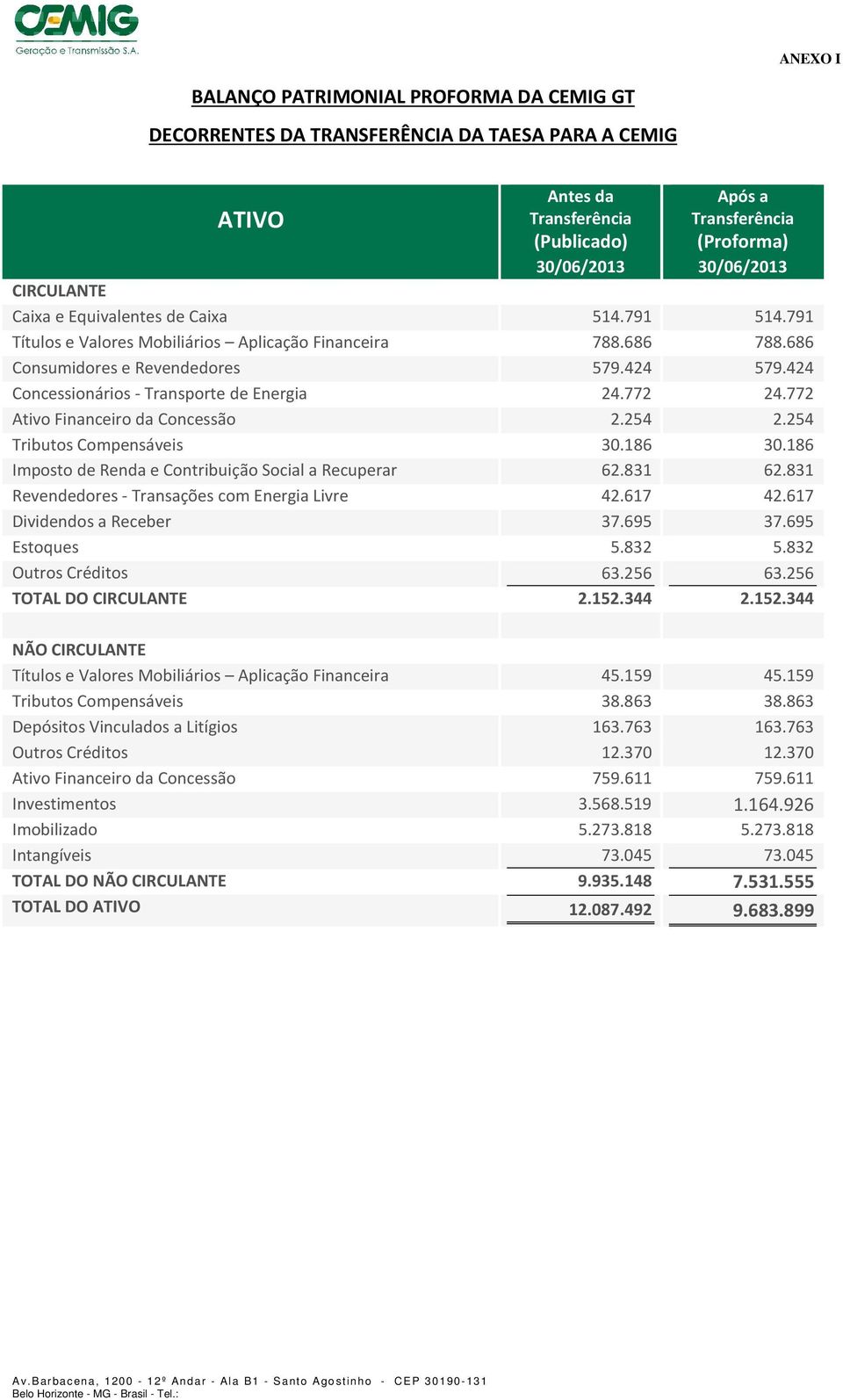 772 Ativo Financeiro da Concessão 2.254 2.254 Tributos Compensáveis 30.186 30.186 Imposto de Renda e Contribuição Social a Recuperar 62.831 62.831 Revendedores - Transações com Energia Livre 42.