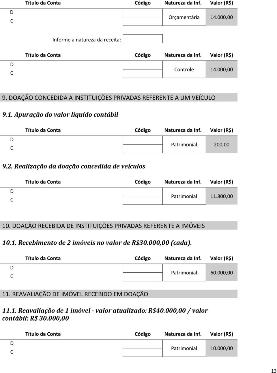 000,00 (cada). Patrimonial 60.000,00 11. REAVALIAÇÃO E IMÓVEL REEBIO EM OAÇÃO 11.1. Reavaliação de 1 imóvel - valor atualizado: R$40.