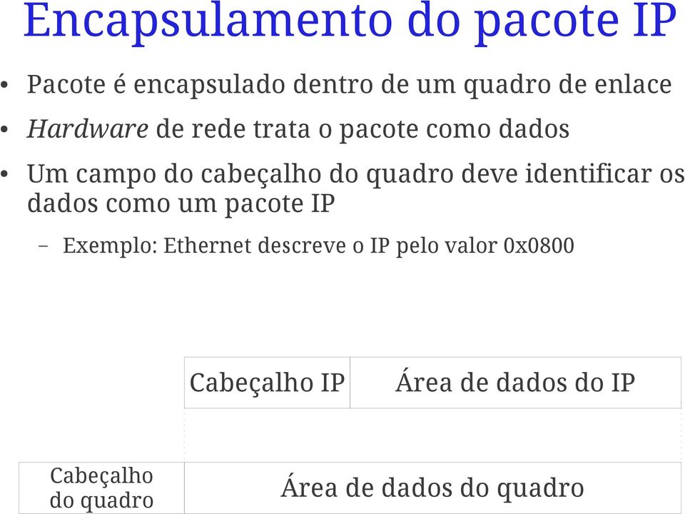 identificar os dados como um pacote IP Exemplo: Ethernet descreve o IP pelo