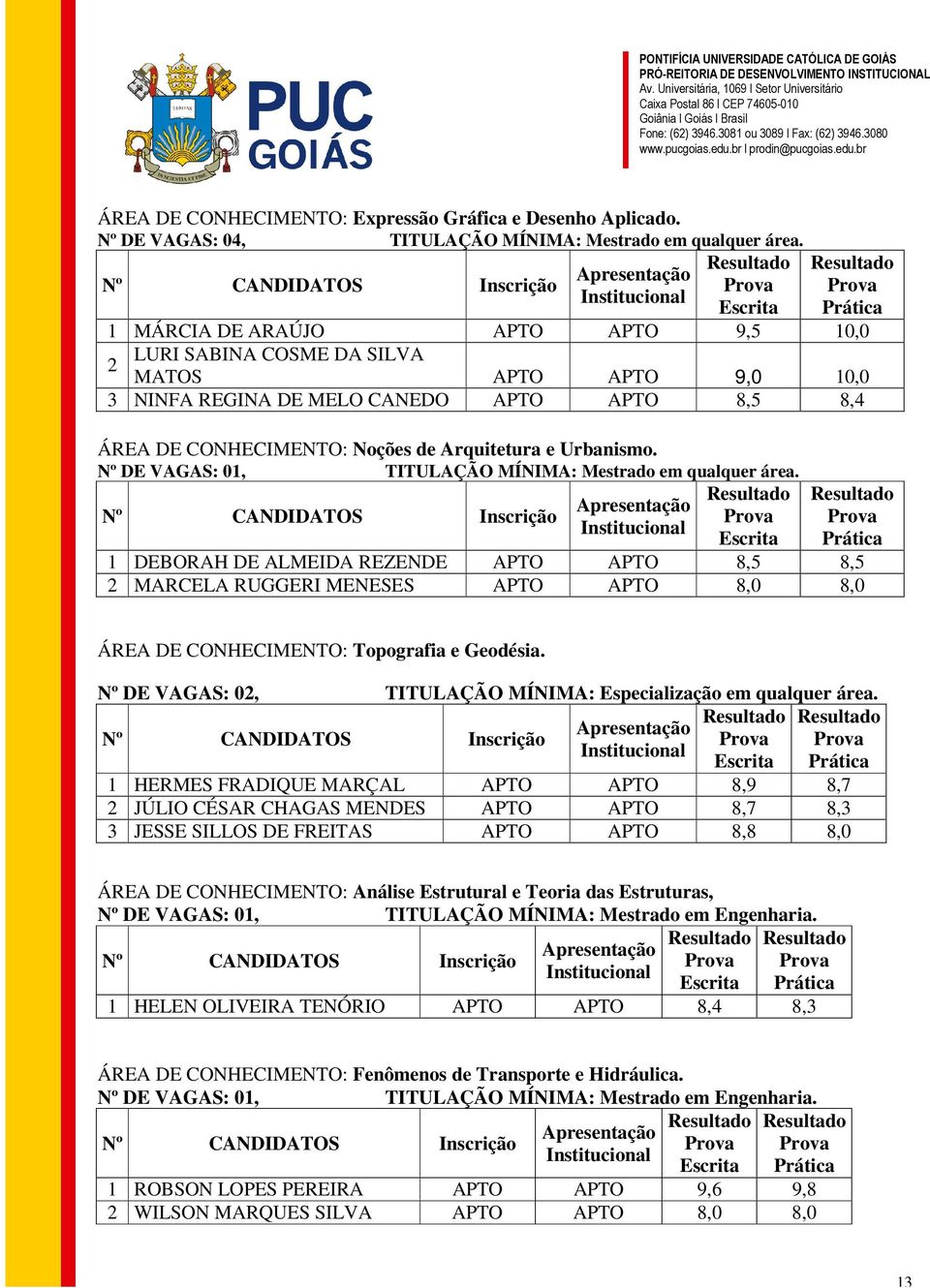 MÁRCIA DE ARAÚJO APTO APTO 9,5 0,0 LURI SABINA COSME DA SILVA 2 MATOS APTO APTO 9,0 0,0 3 NINFA REGINA DE MELO CANEDO APTO APTO 8,5 8,4 ÁREA DE CONHECIMENTO: Noções de Arquitetura e Urbanismo.