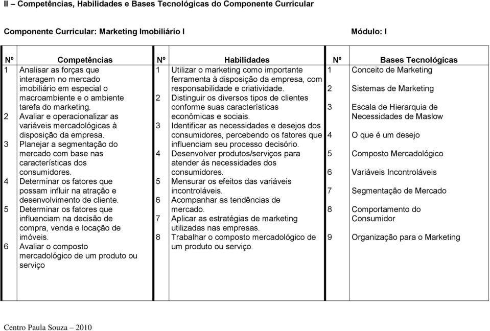 Distinguir os diversos tipos de clientes conforme suas características 3 Conceito de Marketing Sistemas de Marketing Escala de Hierarquia de Avaliar e operacionalizar as econômicas e sociais.