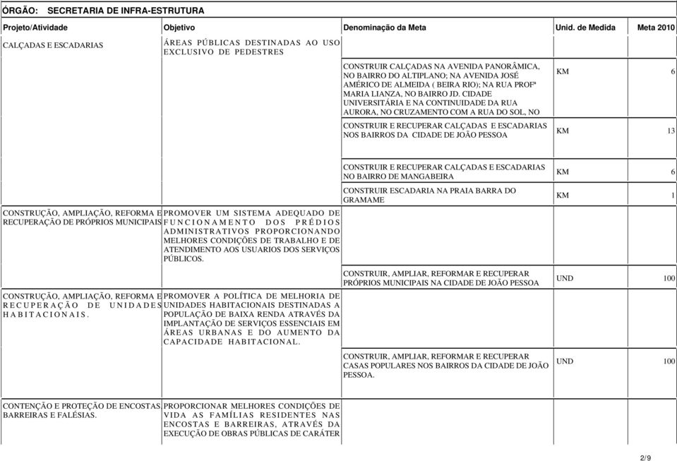 CIDADE UNIVERSITÁRIA E NA CONTINUIDADE DA RUA AURORA, NO CRUZAMENTO COM A RUA DO SOL, NO CONSTRUIR E RECUPERAR CALÇADAS E ESCADARIAS NOS BAIRROS DA CIDADE DE JOÃO PESSOA 6 CONSTRUÇÃO, AMPLIAÇÃO,