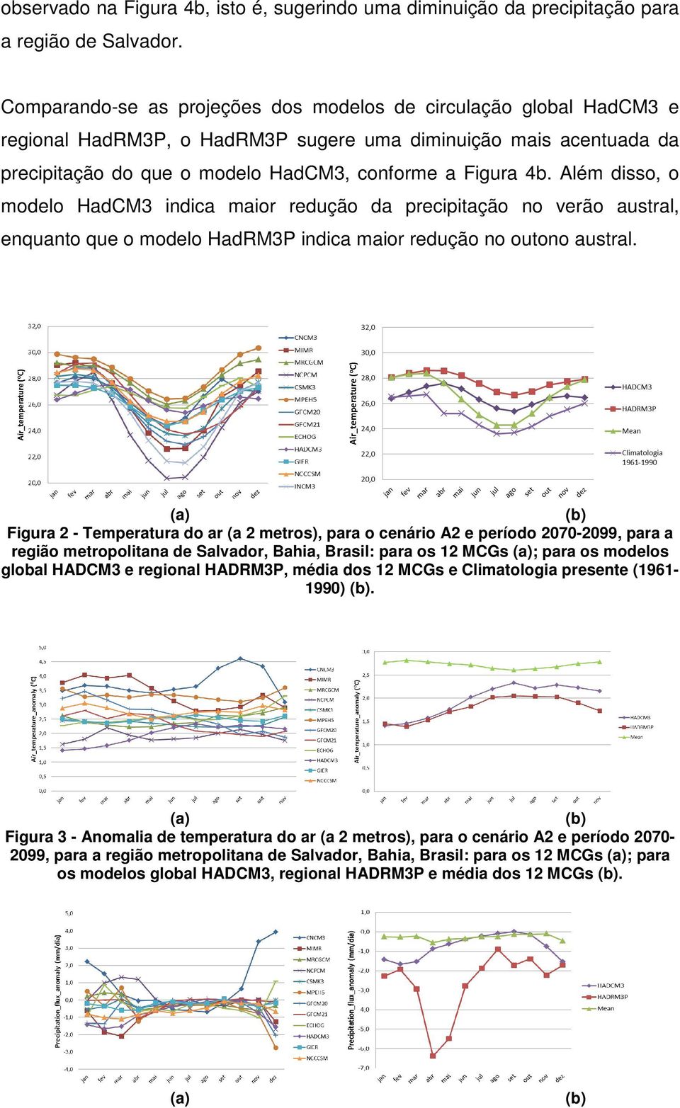 Além disso, o modelo HadCM3 indica maior redução da precipitação no verão austral, enquanto que o modelo HadRM3P indica maior redução no outono austral.