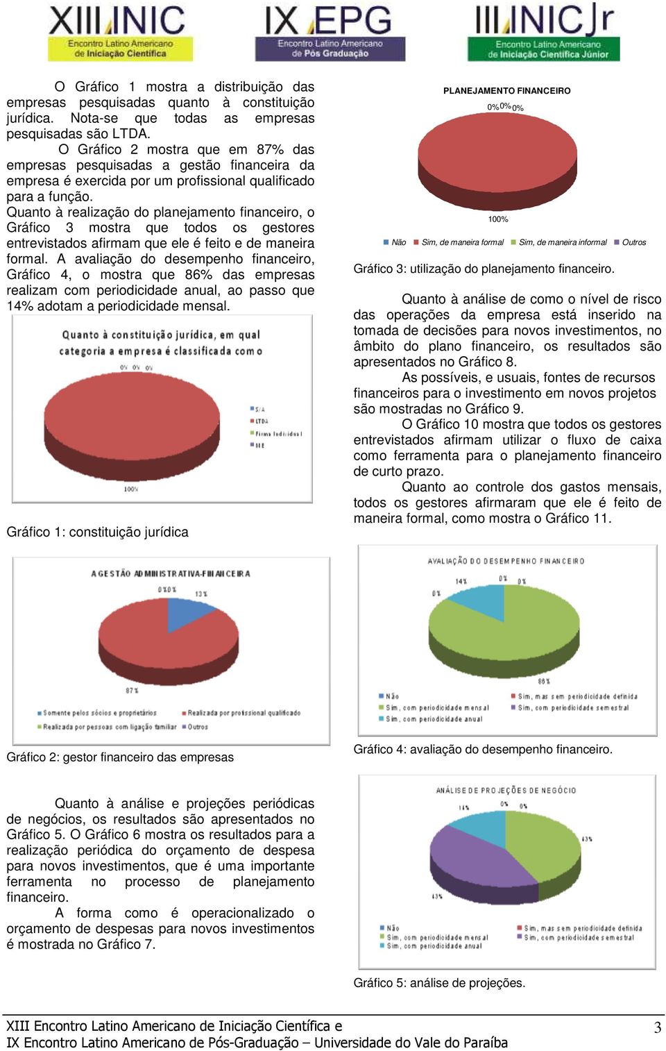 Quanto à realização do planejamento financeiro, o Gráfico 3 mostra que todos os gestores entrevistados afirmam que ele é feito e de maneira formal.