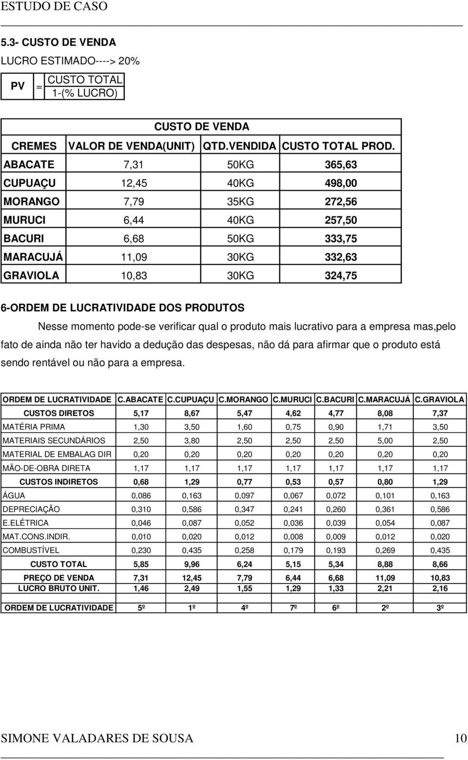 LUCRATIVIDADE DOS PRODUTOS Nesse momento pode-se verificar qual o produto mais lucrativo para a empresa mas,pelo fato de ainda não ter havido a dedução das despesas, não dá para afirmar que o produto