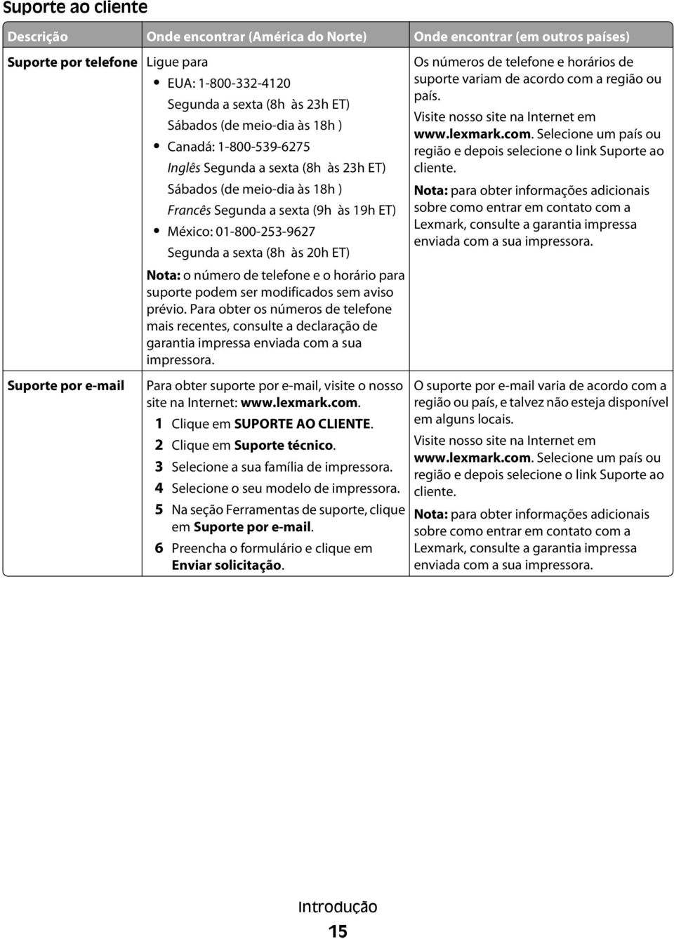 ET) Nota: o número de telefone e o horário para suporte podem ser modificados sem aviso prévio.