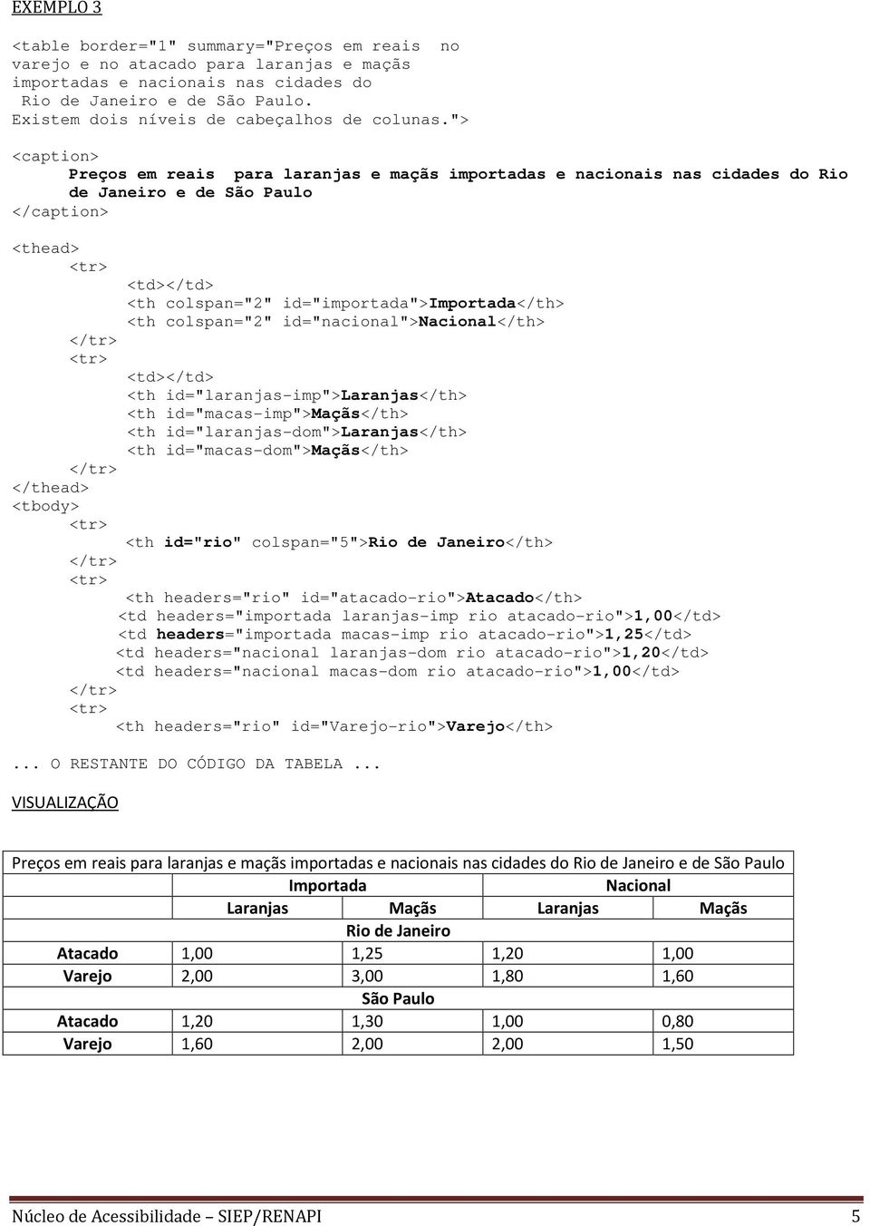 "> <caption> Preços em reais para laranjas e maçãs importadas e nacionais nas cidades do Rio de Janeiro e de São Paulo </caption> <thead> </thead> <tbody> <td></td> <th colspan="2"