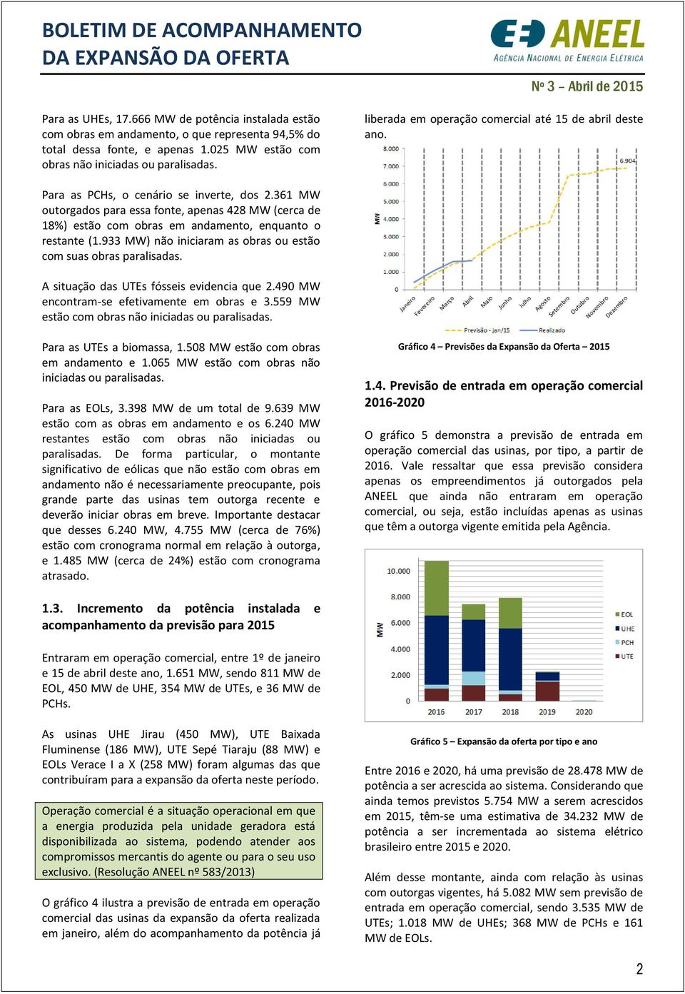 361 MW outorgados para essa fonte, apenas 428 MW (cerca de 18%) estão com obras em andamento, enquanto o restante (1.933 MW) não iniciaram as obras ou estão com suas obras paralisadas.