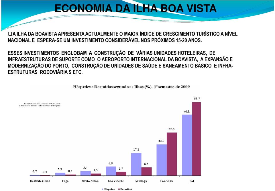 ESSES INVESTIMENTOS ENGLOBAM A CONSTRUÇÃO DE VÁRIAS UNIDADES HOTELEIRAS, DE INFRAESTRUTURAS DE SUPORTE COMO O