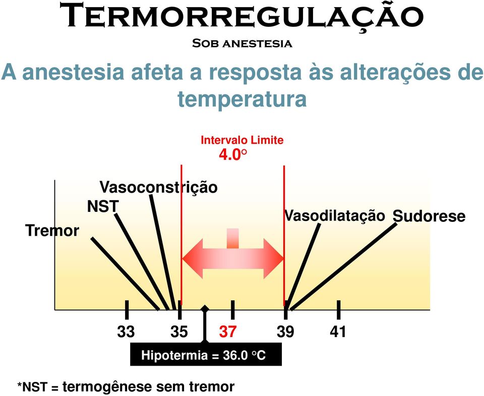 Limite Range ±0.2 4.