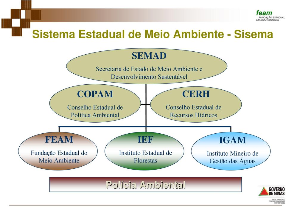 CERH Conselho Estadual de Recursos Hídricos FEAM Fundação Estadual do Meio Ambiente