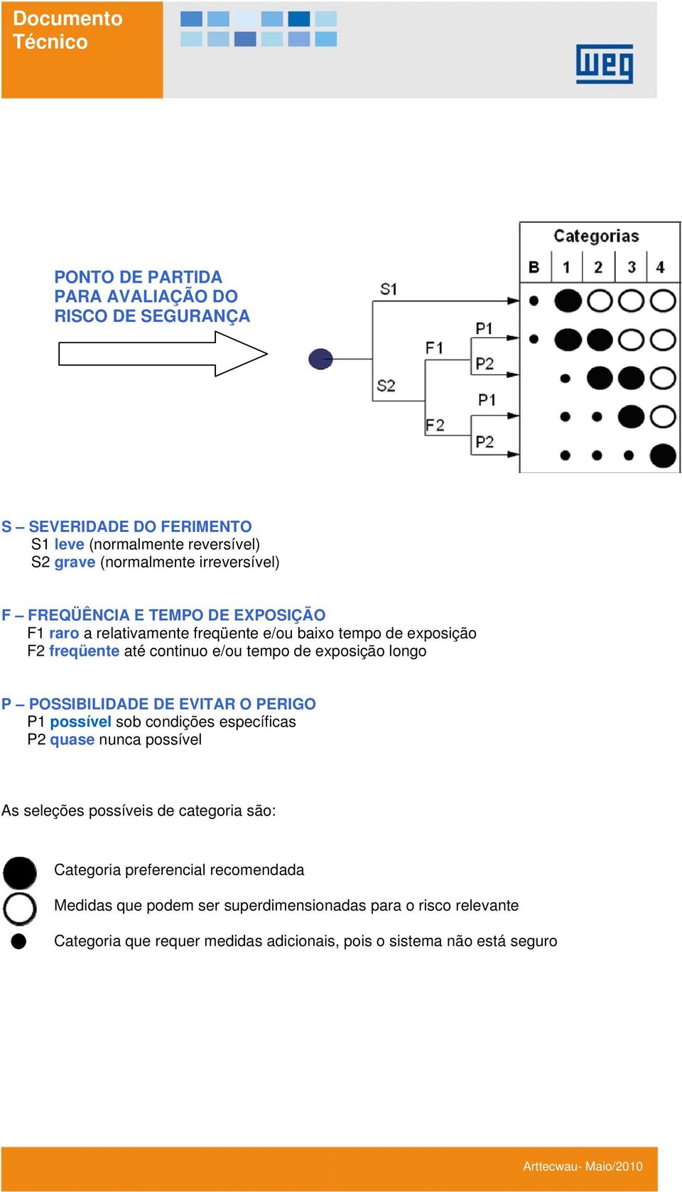 P POSSIBILIDADE DE EVITAR O PERIGO P1 possível sob condições específicas P2 quase nunca possível As seleções possíveis de categoria são: Categoria