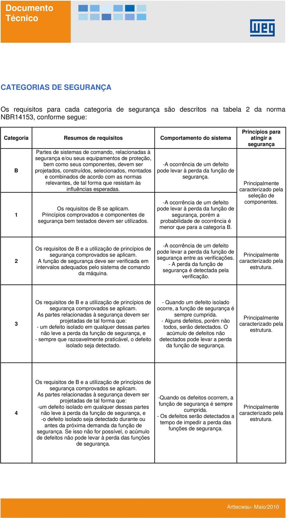 normas relevantes, de tal forma que resistam às influências esperadas. Os requisitos de B se aplicam. Princípios comprovados e componentes de segurança bem testados devem ser utilizados.