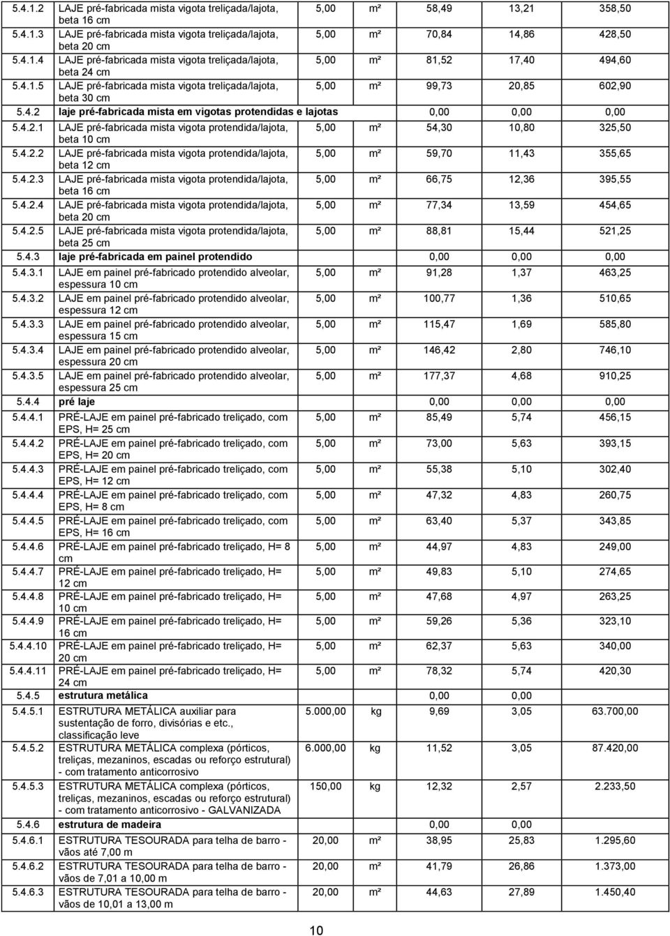 4.2.2 LAJE pré-fabricada mista vigota protendida/lajota, 5,00 m² 59,70 11,43 355,65 beta 12 cm 5.4.2.3 LAJE pré-fabricada mista vigota protendida/lajota, 5,00 m² 66,75 12,36 395,55 beta 16 cm 5.4.2.4 LAJE pré-fabricada mista vigota protendida/lajota, 5,00 m² 77,34 13,59 454,65 beta 20 cm 5.
