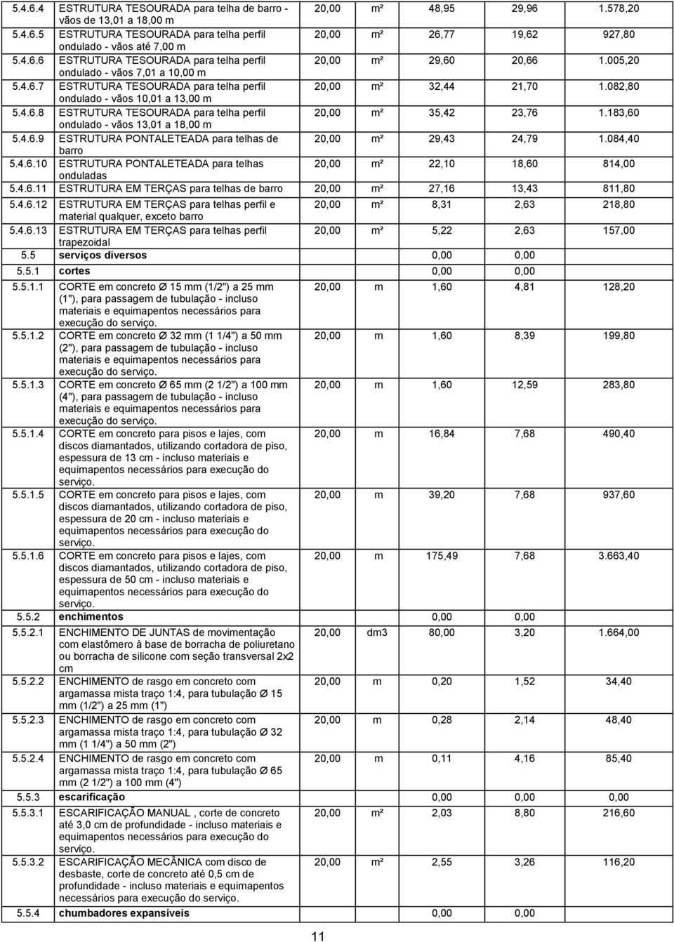 082,80 ondulado - vãos 10,01 a 13,00 m 5.4.6.8 ESTRUTURA TESOURADA para telha perfil 20,00 m² 35,42 23,76 1.183,60 ondulado - vãos 13,01 a 18,00 m 5.4.6.9 ESTRUTURA PONTALETEADA para telhas de 20,00 m² 29,43 24,79 1.