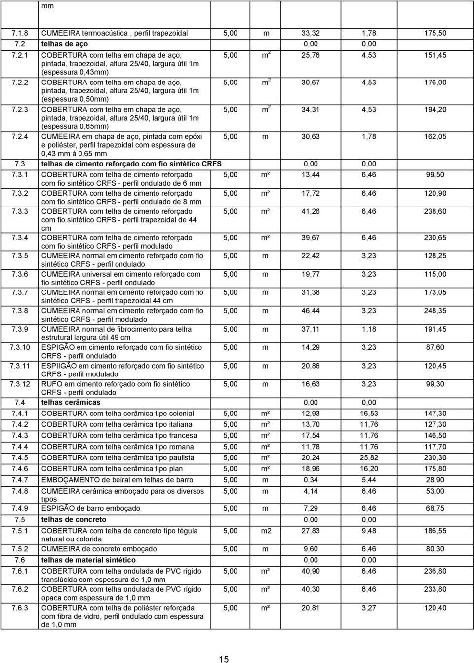 2.3 COBERTURA com telha em chapa de aço, 5,00 m 2 34,31 4,53 194,20 pintada, trapezoidal, altura 25/40, largura útil 1m (espessura 0,65mm) 7.2.4 CUMEEIRA em chapa de aço, pintada com epóxi 5,00 m 30,63 1,78 162,05 e poliéster, perfil trapezoidal com espessura de 0,43 mm à 0,65 mm 7.