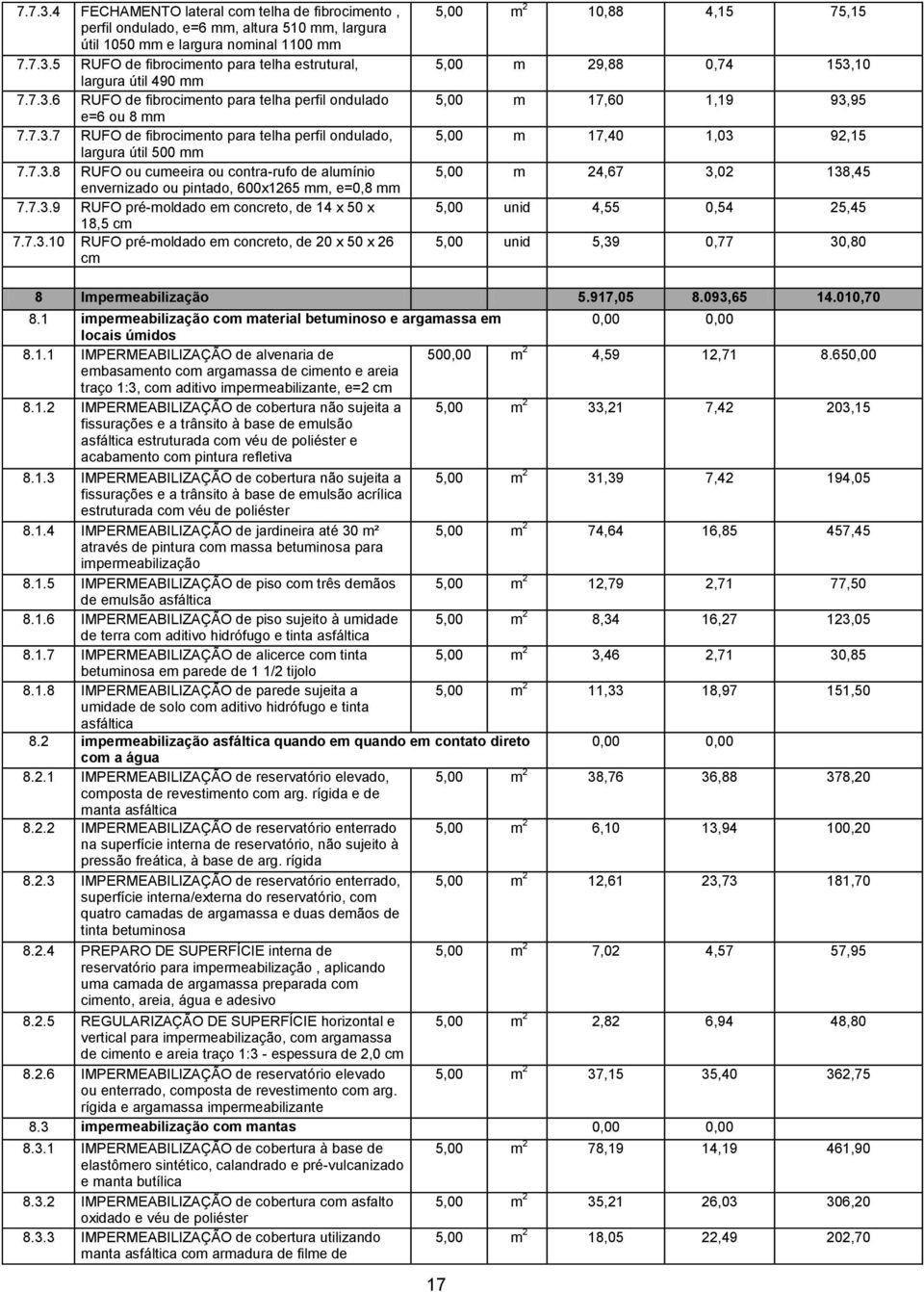 7.3.9 RUFO pré-moldado em concreto, de 14 x 50 x 18,5 cm 7.7.3.10 RUFO pré-moldado em concreto, de 20 x 50 x 26 cm 5,00 m 2 10,88 4,15 75,15 5,00 m 29,88 0,74 153,10 5,00 m 17,60 1,19 93,95 5,00 m
