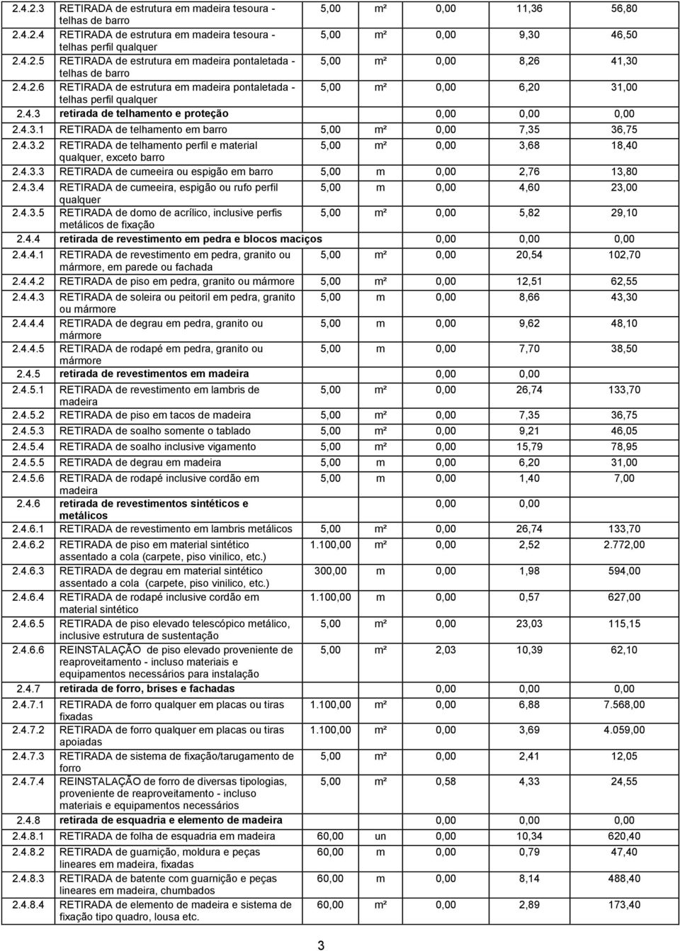 4.3.2 RETIRADA de telhamento perfil e material 5,00 m² 0,00 3,68 18,40 qualquer, exceto barro 2.4.3.3 RETIRADA de cumeeira ou espigão em barro 5,00 m 0,00 2,76 13,80 2.4.3.4 RETIRADA de cumeeira, espigão ou rufo perfil 5,00 m 0,00 4,60 23,00 qualquer 2.