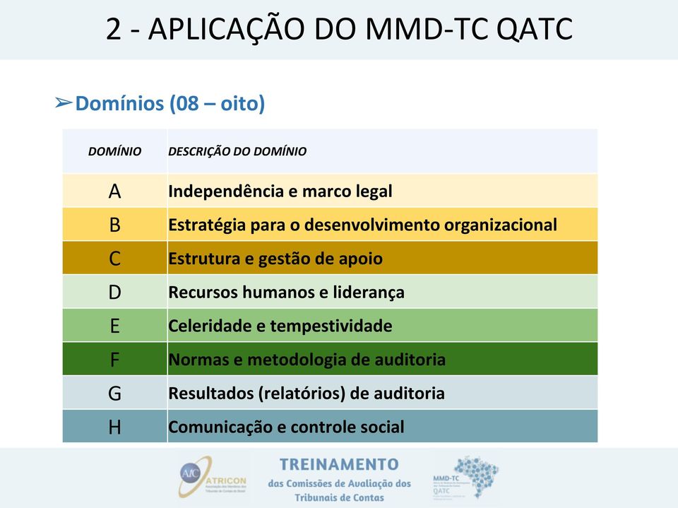 de apoio Recursos humanos e liderança Celeridade e tempestividade Normas e