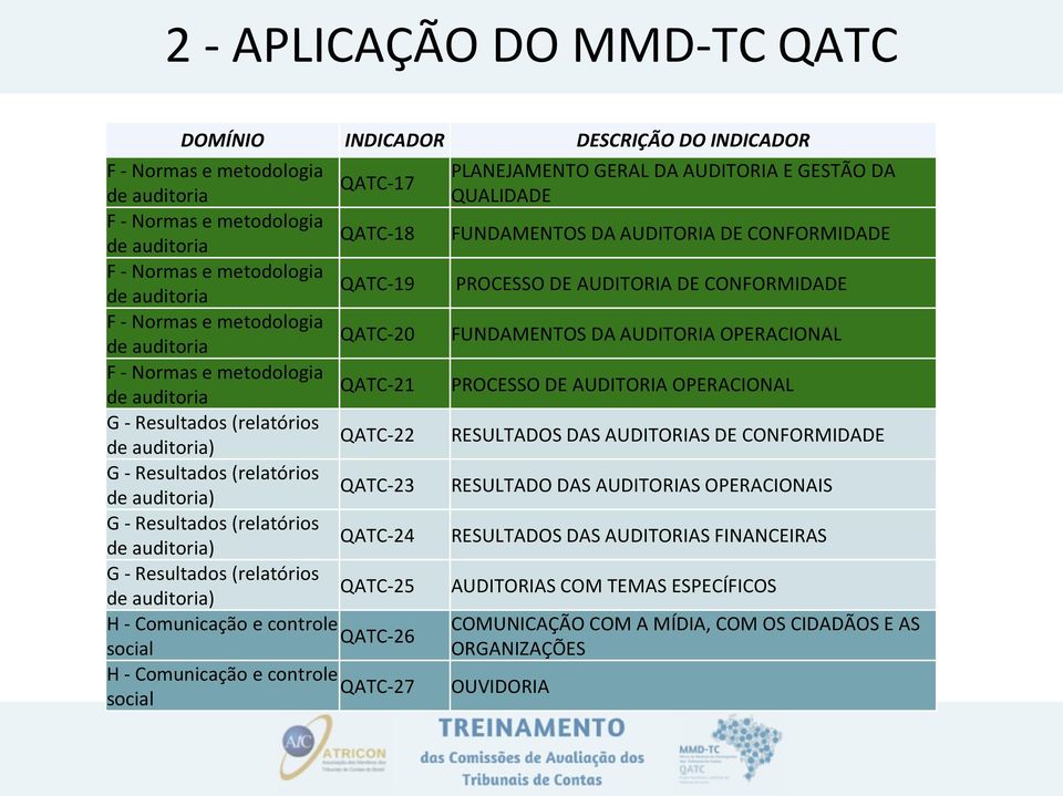 (relatórios de auditoria) QATC-24 G - Resultados (relatórios de auditoria) QATC-25 H - Comunicação e controle QATC-26 social H - Comunicação e controle QATC-27 social PLANEJAMENTO GERAL DA AUDITORIA