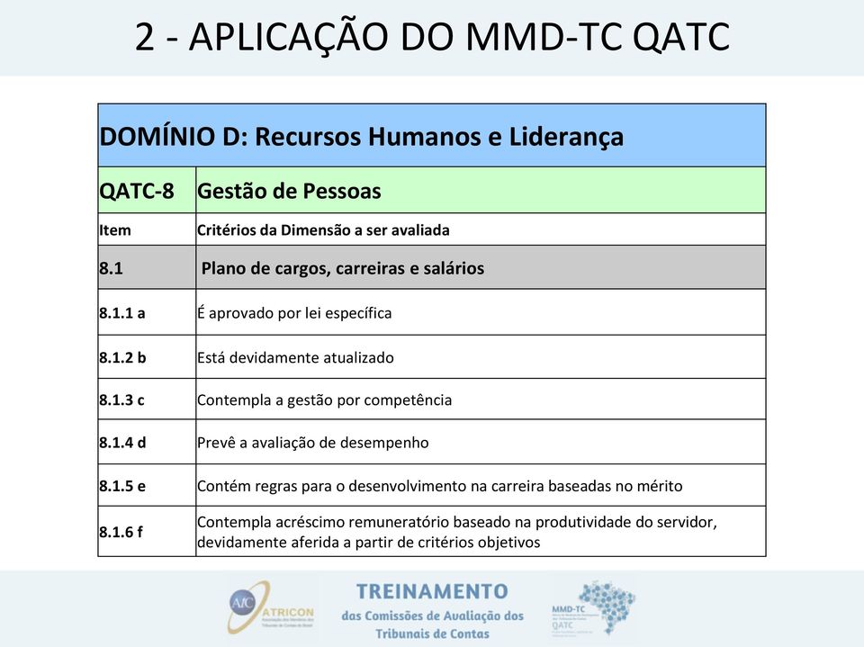 1.4 d Prevê a avaliação de desempenho 8.1.5 e Contém regras para o desenvolvimento na carreira baseadas no mérito 8.1.6 f