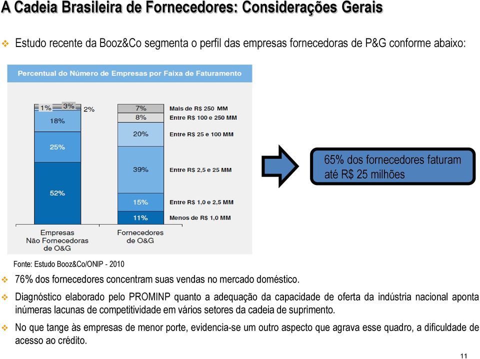 Diagnóstico elaborado pelo PROMINP quanto a adequação da capacidade de oferta da indústria nacional aponta inúmeras lacunas de competitividade em vários