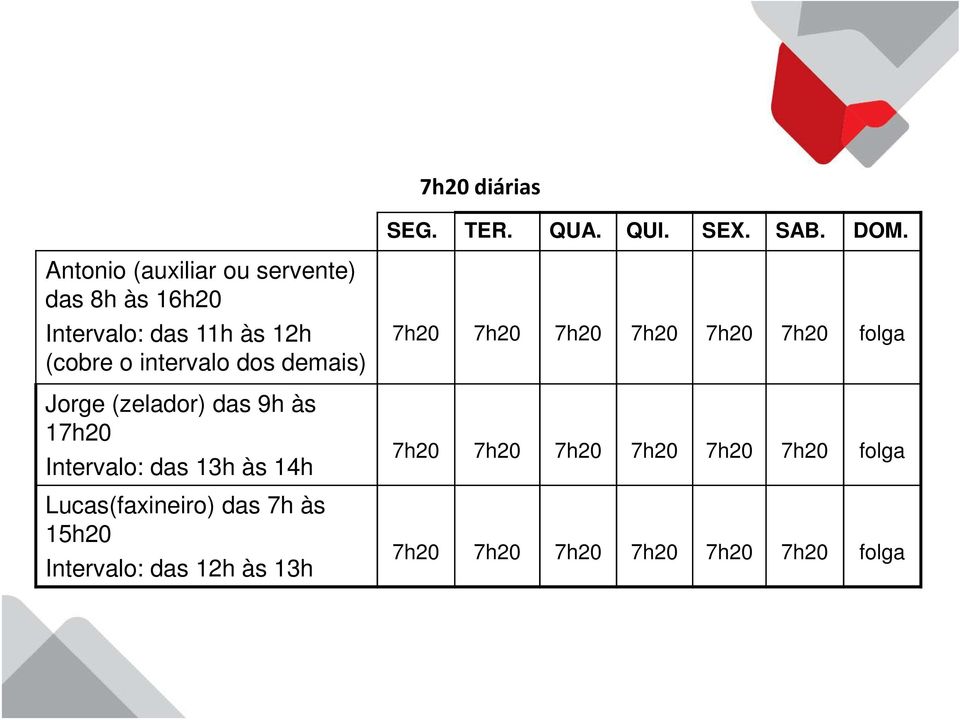 Lucas(faxineiro) das 7h às 15h20 Intervalo: das 12h às 13h SEG. TER. QUA. QUI. SEX. SAB. DOM.