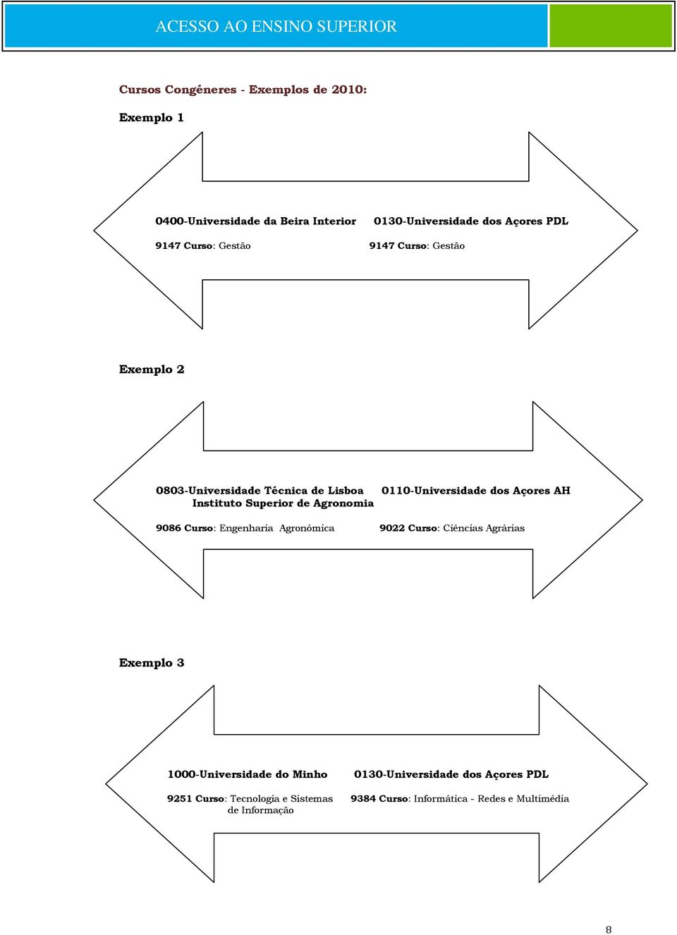 0110-Universidade dos Açores AH 9086 Curso: Engenharia Agronómica 9022 Curso: Ciências Agrárias Exemplo 3 1000-Universidade