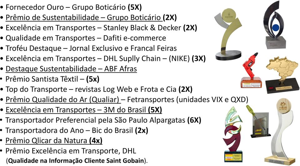 Transporte revistas Log Web e Frota e Cia (2X) Prêmio Qualidade do Ar (Qualiar) Fetransportes (unidades VIX e QXD) Excelência em Transportes 3M do Brasil (5X) Transportador