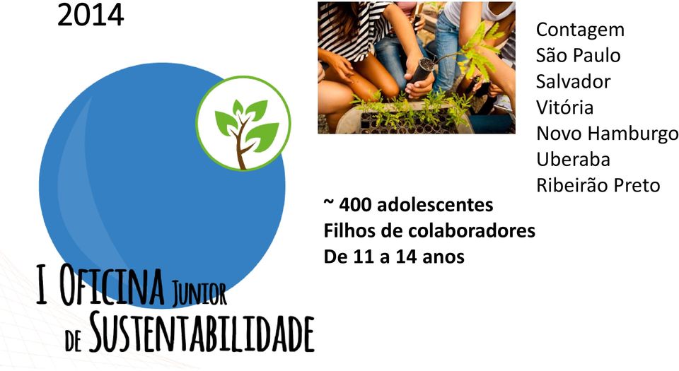 Ribeirão Preto ~ 400 adolescentes