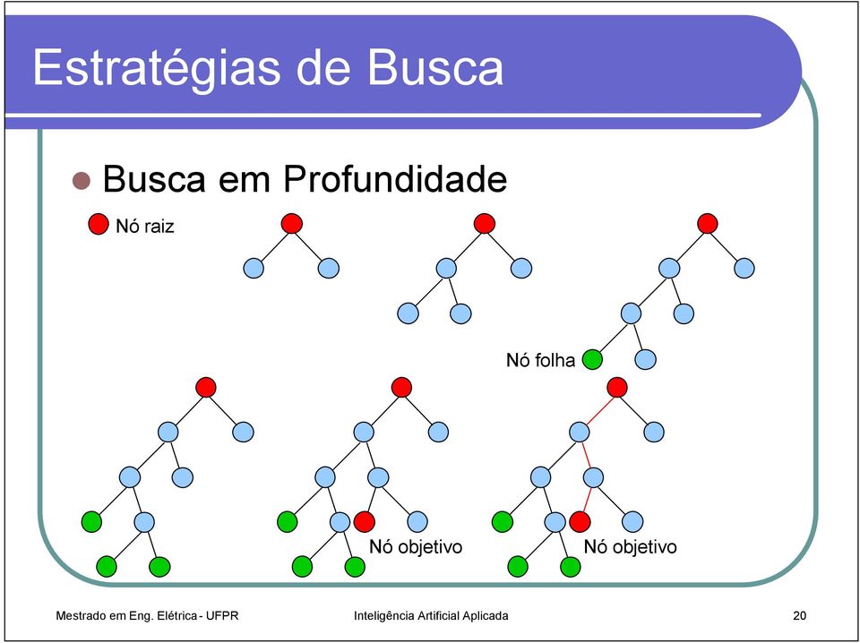 objetivo Nó objetivo Mestrado em Eng