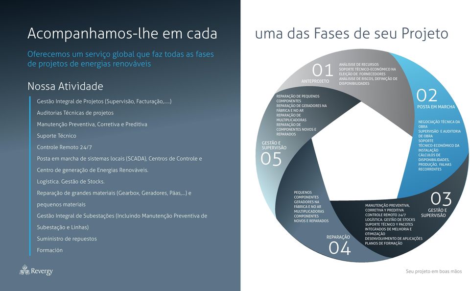 .) Auditorias Técnicas de projetos Manutenção Preventiva, Corretiva e Preditiva Suporte Técnico Controle Remoto 24/7 Posta em marcha de sistemas locais (SCADA), Centros de Controle e Centro de