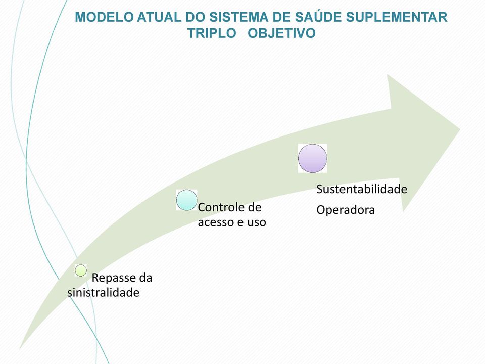 Controle de acesso e uso