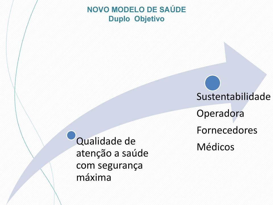 saúde com segurança máxima