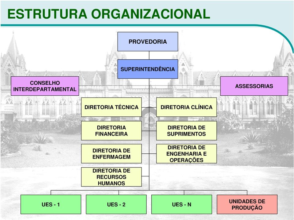 FINANCEIRA DIRETORIA DE SUPRIMENTOS DIRETORIA DE ENFERMAGEM DIRETORIA DE