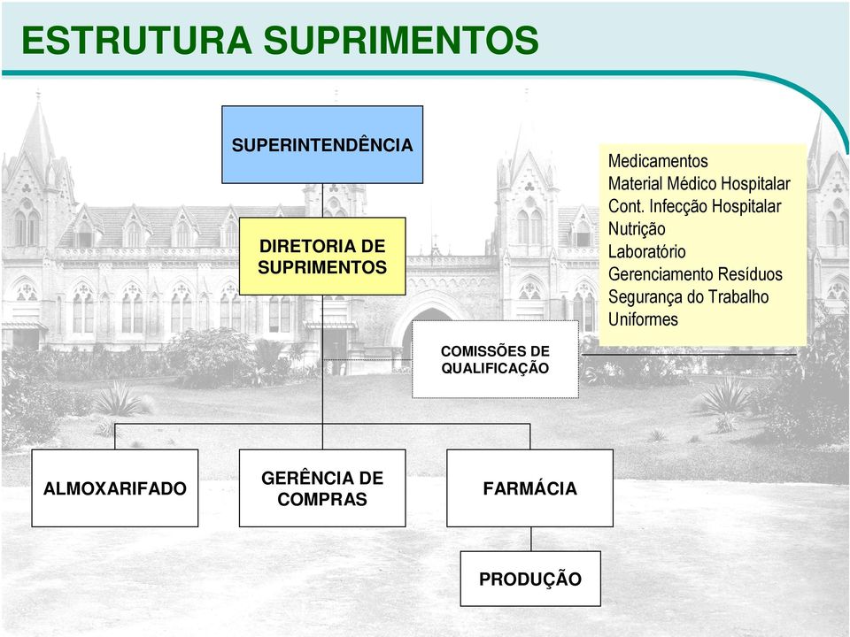 Infecção Hospitalar Nutrição Laboratório Gerenciamento Resíduos