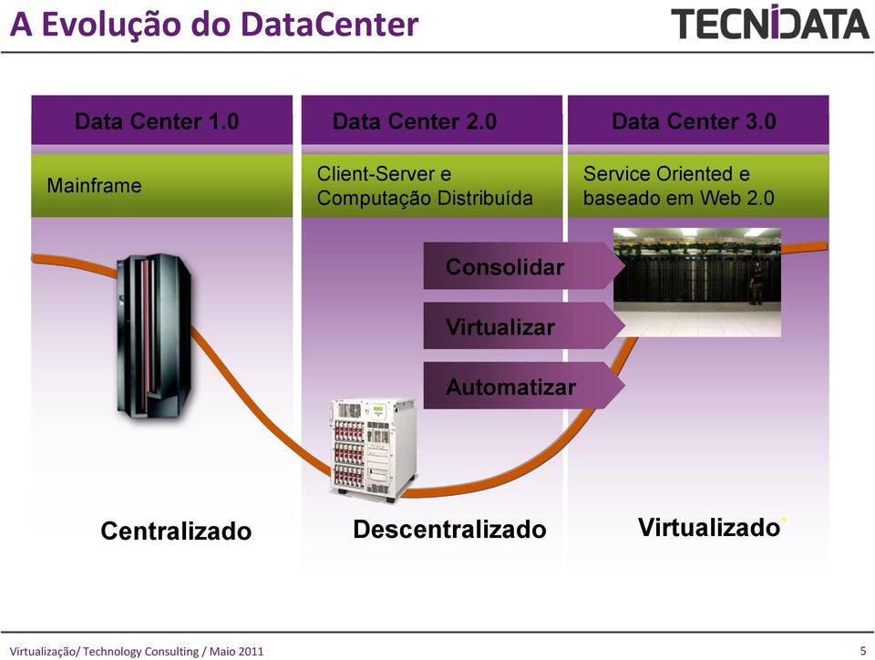 0 Mainframe Client-Server e Computação Distribuída Service