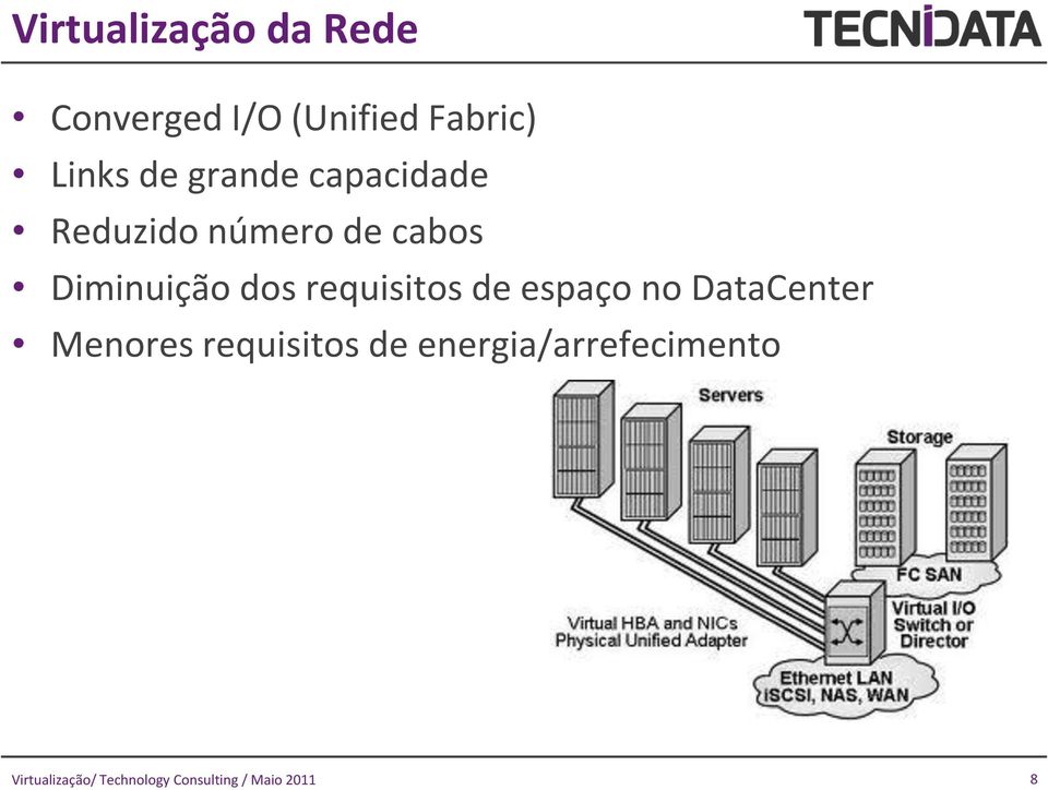 número de cabos Diminuição dos requisitos de