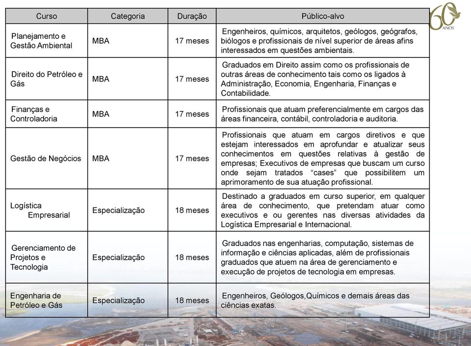 Direito do Petróleo e Gás MBA 17 meses Graduados em Direito assim como os profissionais de outras áreas de conhecimento tais como os ligados à Administração, Economia, Engenharia, Finanças e