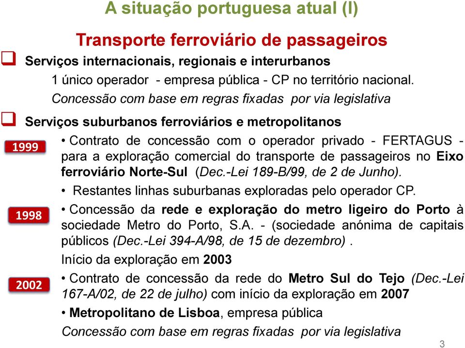 do transporte de passageiros no Eixo ferroviário Norte-Sul (Dec.-Lei 189-B/99, de 2 de Junho). 1998 2002 Restantes linhas suburbanas exploradas pelo operador CP.