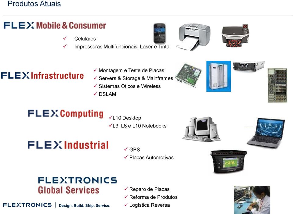 Sistemas Oticos e Wireless DSLAM L10 Desktop L3, L6 e L10 Notebooks