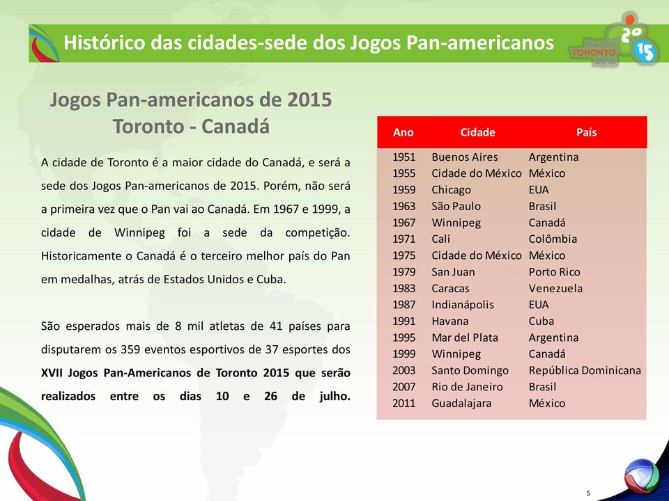 Historicamente o Canadá é o terceiro melhor país do Pan em medalhas, atrás de Estados Unidos e Cuba.