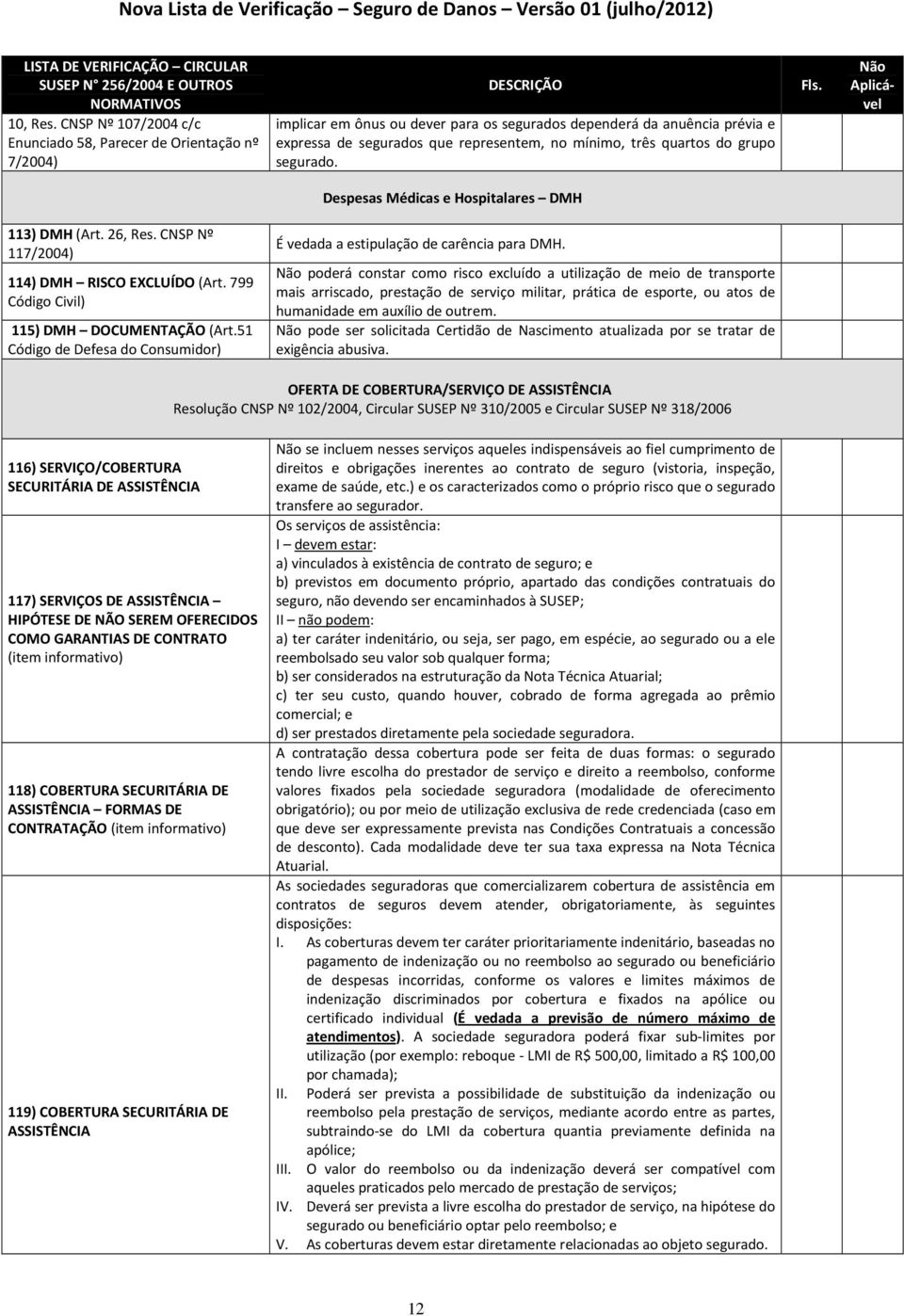 quartos do grupo segurado. Despesas Médicas e Hospitalares DMH 113) DMH (Art. 26, Res. CNSP Nº 117/2004) 114) DMH RISCO EXCLUÍDO (Art. 799 Código Civil) 115) DMH DOCUMENTAÇÃO (Art.