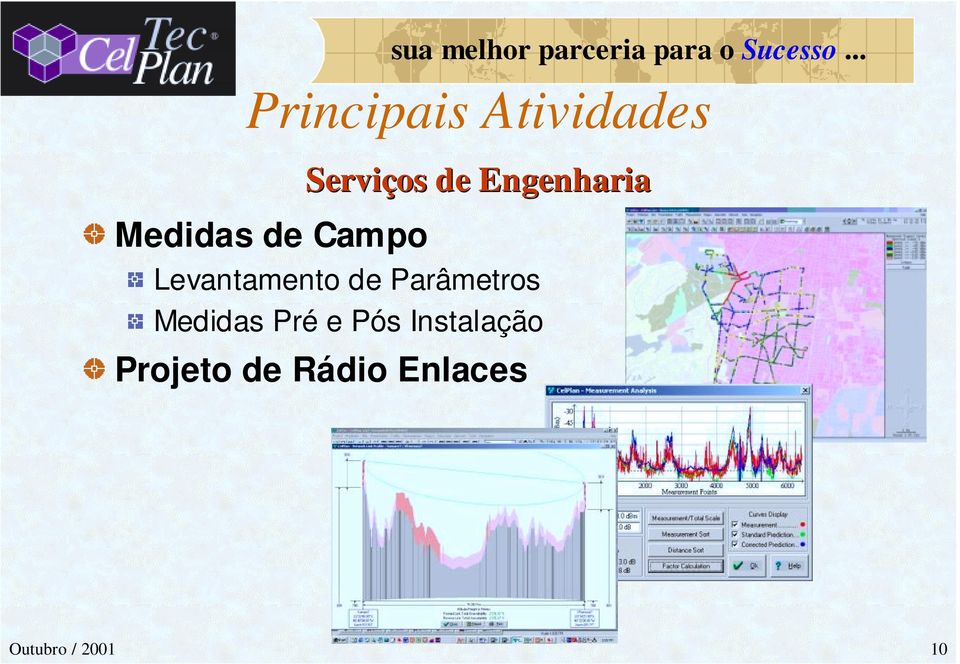 Parâmetros Medidas Pré e Pós Instalação