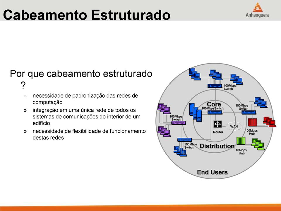 sistemas de comunicações do interior de um edifício» necessidade de flexibilidade de funcionamento