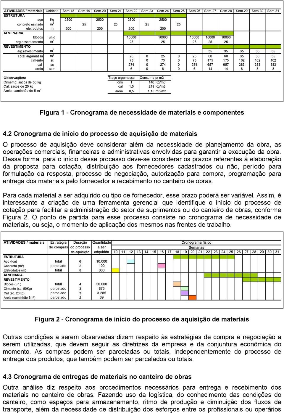 revestimento m 3 35 35 35 35 35 Total argamassa m 3 25 0 25 0 25 60 60 35 35 35 cimento sc 73 0 73 0 73 175 175 102 102 102 cal sc 274 0 274 0 274 657 657 383 383 383 areia cam 6 0 6 0 6 14 14 8 8 8