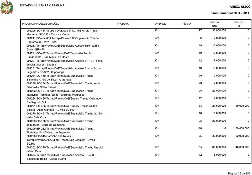 do Mar Grosso - Laguna 1231 Terrapl/Pavim/OAE/Supervisão Acesso Chapadão do Lageado - SC-352 - Ituporanga 1234 SC-449 Terrapl/Pavim/OAE/Supervisão Trecho Balneário Arroio do Silva - Araranguá 1239