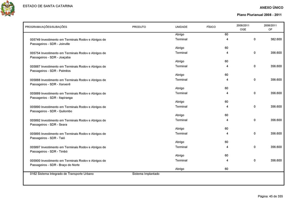 Passagerios - SDR - Itapiranga 589 Investimento em Terminais Rodov e Abrigos de Passageiros - SDR - Quilombo 5892 Investimento em Terminais Rodov e Abrigos de Passageiros - SDR - Seara 5895